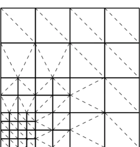 Fig. 1.3: Example of a matching simplicial submesh (dashed lines) of the non- non-conforming mesh in Fig