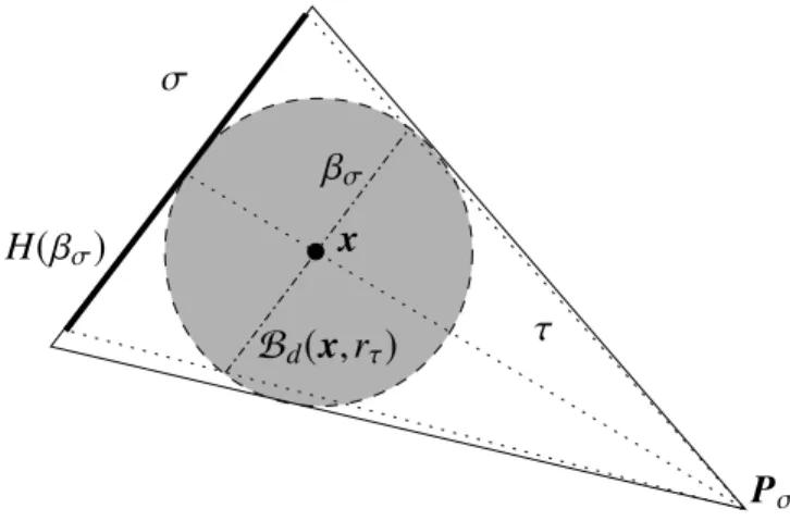 Fig. 1.4: Justification of h σ ≥ 2r τ for the proof of (1.6).