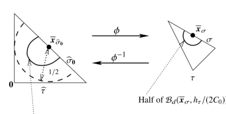 Fig. 1.7: Illustration of Point (i) in the proof of Lemma 1.42.