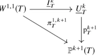 Fig. 2.2: Illustration of the commutation property (2.14) of p k T +1 .