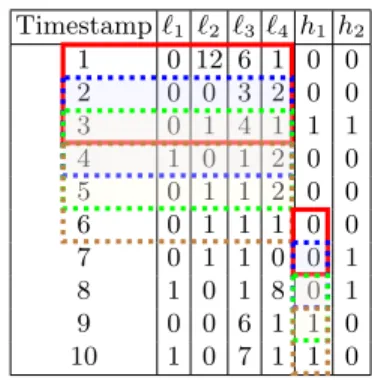Fig. 2: Bag summarization strategy by MAX() function