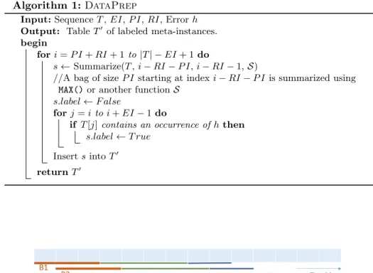 Figure 3 and Algorithm 1 depict our preprocessing stage. From a log file T , the consecutive records are gathered into bags using a sliding window of size P I