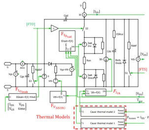 Fig 6. Final proposed electro-thermal SiC Mosfet model  for  short-circuit  simulation  including  FTO  and  FTS  modes modelling