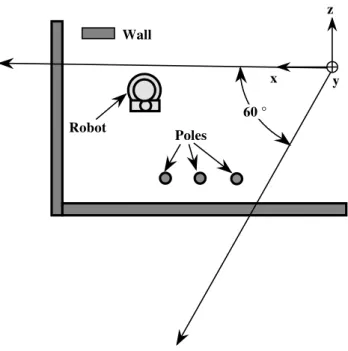 Figure 6: A schematic of the top view of the rob ot lab showing sensor p osition.
