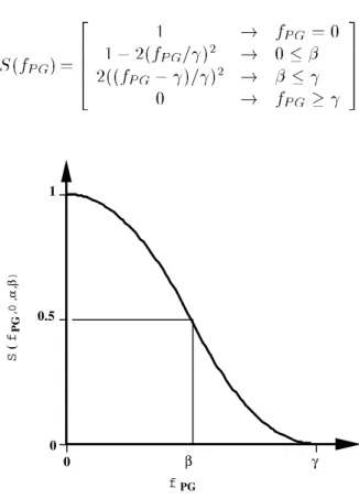 Figure 2: A declini ng -curve.
