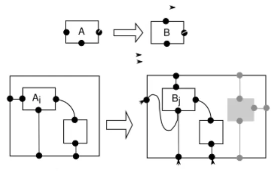 Figure 8: bl-homomorphism resulting from substitution followed by an extension. In the substitution, the replaced component is A i and the replacement module is B