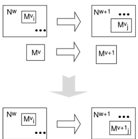 Figure 13: Version consolidation.