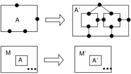 Figure 14: Structural refinement of A to A ′ . A is the replaced module and A ′ is the  replace-ment module.