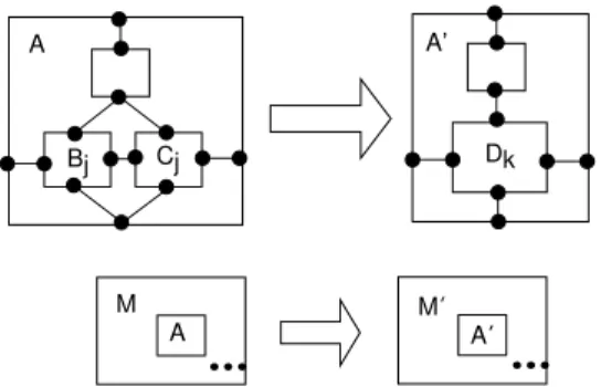Figure 15: Abstraction of A into A ′ . Here A ∈ K, X A = {B j , C j }, and D is the abstraction module.