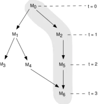 Figure 3: An evolution graph. The nodes rep- rep-resent different baselines and the arrows  repre-sent the deltas between subsequent baselines.
