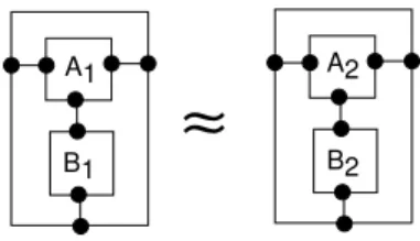Figure 6: Two ≈-equivalent bl-structures.