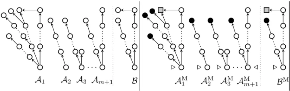 Fig. 2. The frames A 1 , . . ., A m+1 and B and the pointed models based on them.