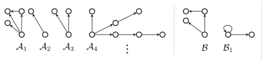 Fig. 3. The sets of frames A = {A 1 , A 2 , A 3 , A 4 } and B = {B, B 1 }.