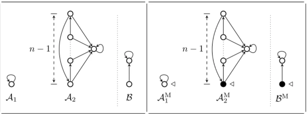Fig. B.1. The frames A 1 , A 2 and B and the pointed models based on them.