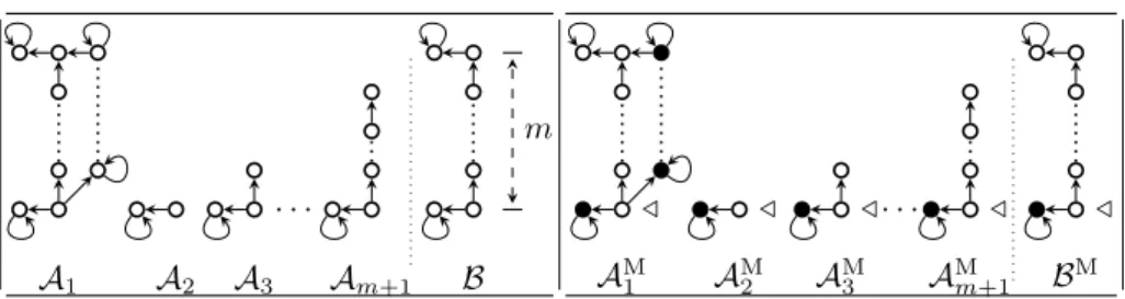 Fig. 1. The frames A 1 , . . ., A m+1 and B and the pointed models based on them.