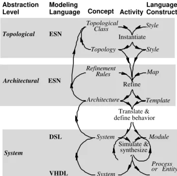 Figure 1: A methodology for structural reuse.