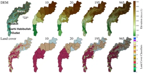 Fig. 1. Downscaling elevation and land cover on nested partitions of the watershed. 