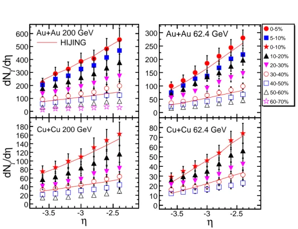 Fig. 3. (color online) Photon pseudorapidity distributions for Au+Au and Cu+Cu at √ s NN = 62.4 and 200 GeV