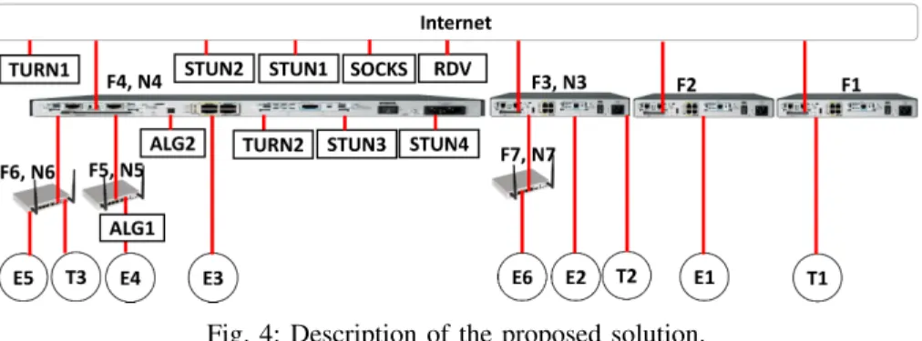 Fig. 4: Description of the proposed solution.