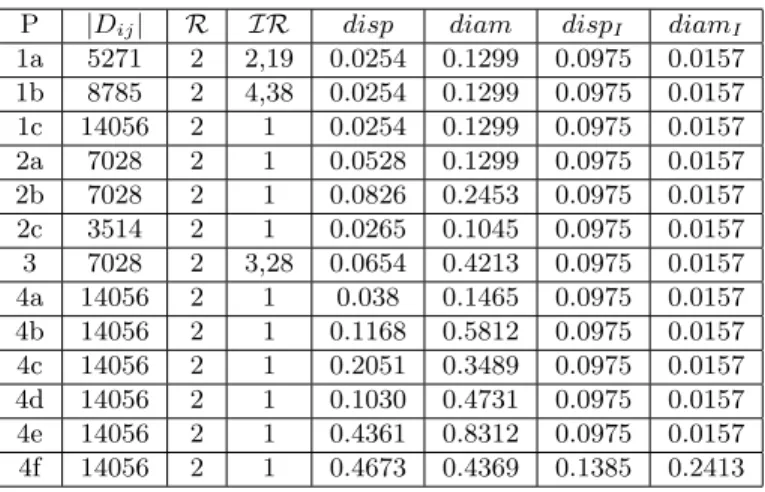 Table 1: Metrics Results obtained on BreakHis