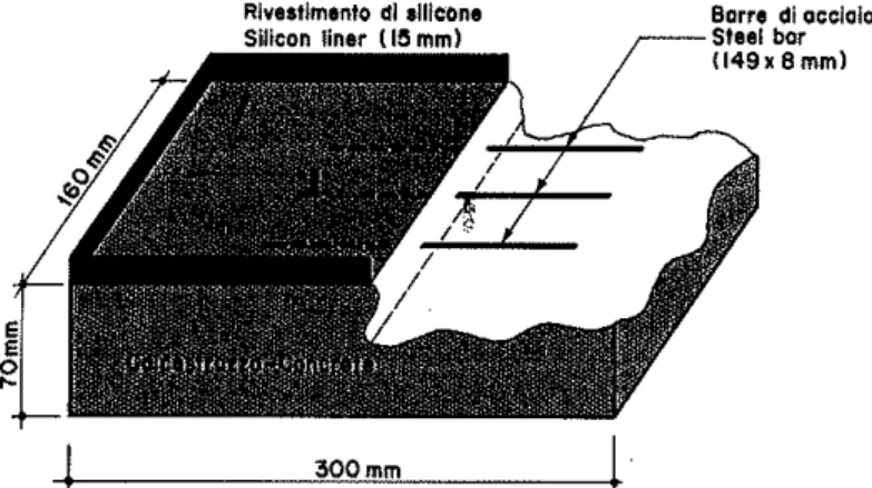 Fig. 1. Rappresentozione schematico dei p'rovini di colcestruzzo usoti per 10 provo di