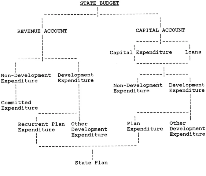 Figure  2.3  summarizes  the  expenditure  classifications (functional,  and  Plan vs