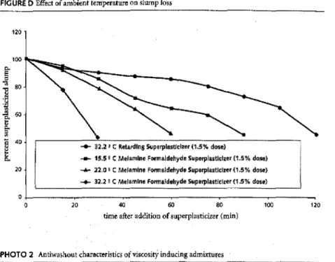 FIGU RE E Effect of low temperature and accelerating admixtures on the heat of hydration