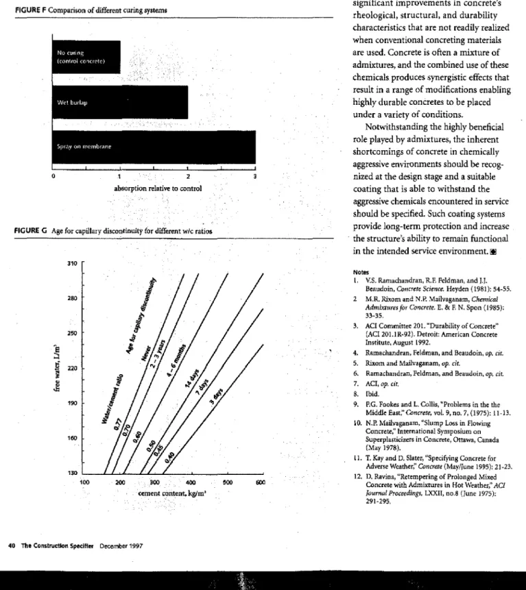 FIGURE G Age for tapillary disoontinulty for different wit ratios