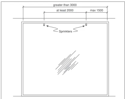 Figure 5. Limiting distances for ceiling-mounted pendent sprinklers (section)