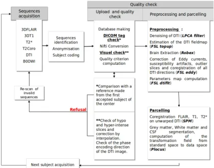 Figure 1. Scheme describing all the quality control steps.