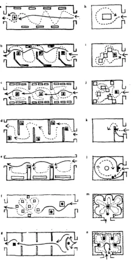 Fig 1.11:  Manipulating  and  pacing  the visitor  by  the  arrangement  of  room plans,  Gardner and  Heller,  page  131