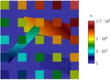 Fig. 6.1 . Variation of the coefficient κ used for the diffusion test case