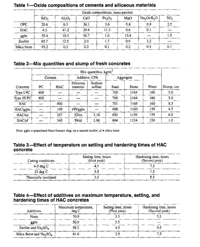Table 2-Mix quantities and slump of fresh concretes