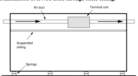Figure 4.  Section through the Room Acoustics Test Space as configured for the measurement of noise from VAV boxes above a suspended ceiling.