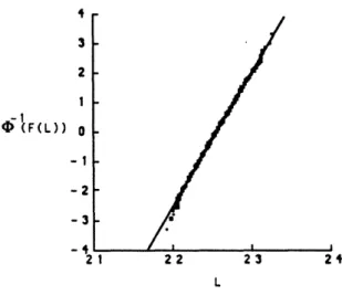 Figure  4:  A  Q-Q  Plot  for  n=1000  Node  Exodic  Tree.