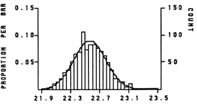 Figure  5:  Histogram  of Lengths  of n=1000  Node  Exodic  Tree.