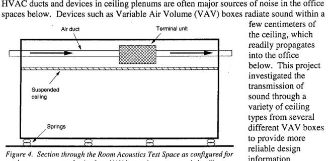Figure  4.  Section through the Room Acoustics  Test Space as configured for 