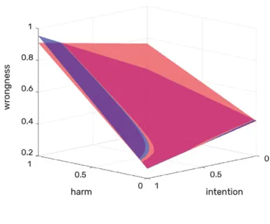 Figure 6.7 Figure 6.6