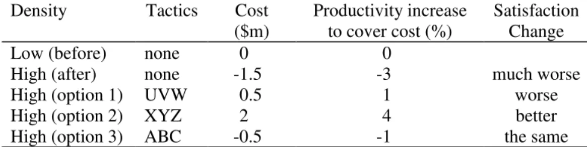 Table 2.   Hypothetical output from the COPE evaluation model.