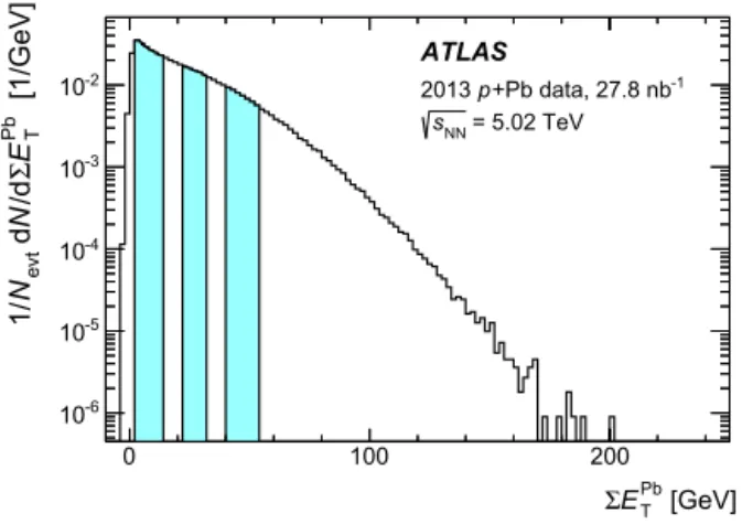 Fig. 1. Distribution of E Pb T for minimum-bias p + Pb collisions recorded during the 2013 run, measured in the FCal at − 4 