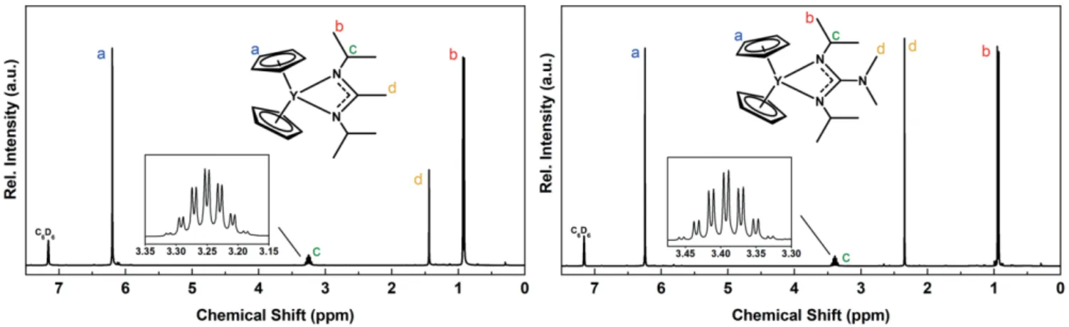 Figure 2. 1 H-NMR of compound [YCp 2 (dpamd)] 1 (left) and [YCp 2 (dpdmg] 2 (right). Insets show the magnification of the doublets of septets.