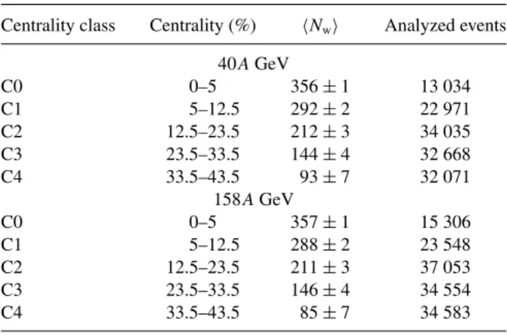 TABLE I. Cross-section fractions in percent centrality, average numbers of wounded nucleons  N w  , and numbers of analyzed events for the five centrality classes at 40A and 158A GeV