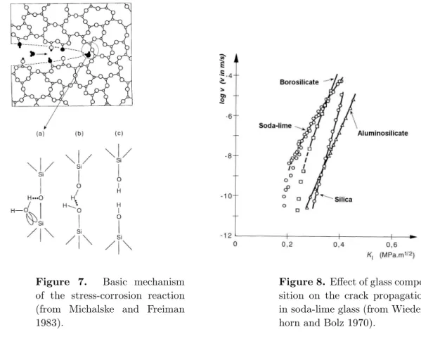 Figure 8. Effect of glass compo- compo-sition on the crack propagation in soda-lime glass (from  Wieder-horn and Bolz 1970).