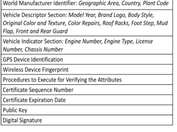 Figure 1: Certificate structure