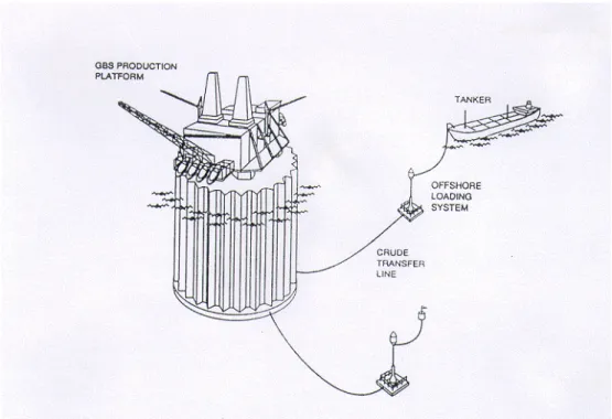 Figure 5.1: Sketch of Hibernia development system