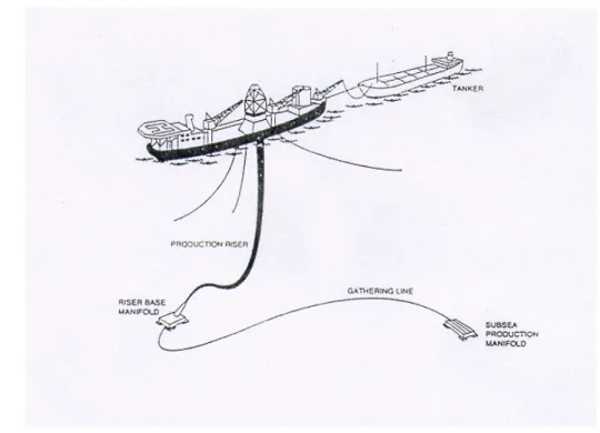 Figure 5.2: Sketch of proposed Terra Nova development system