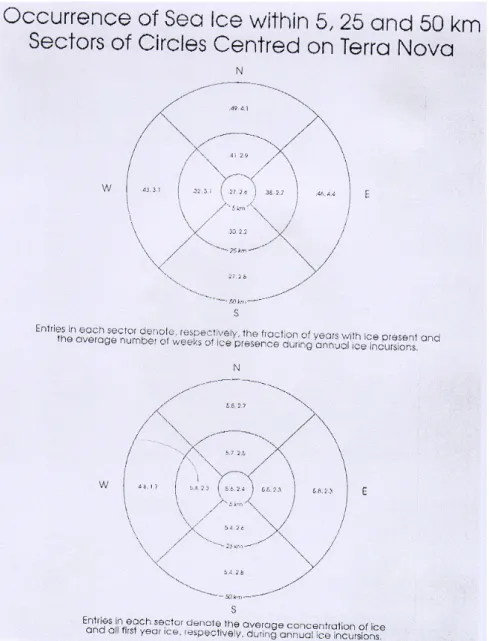 Figure 6.3a: Some pack ice occurencies statistics for the Grand Banks, as presented in PetroCanada’s recent Terra Nova Development Project Submission (1997).