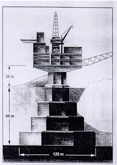 Figure 6.4: Amoco’s recent Stepped Steel Gravity Platform design for a Grand Banks location in 95m of water (Fitzpatrick &amp;Kennedy, 1997).