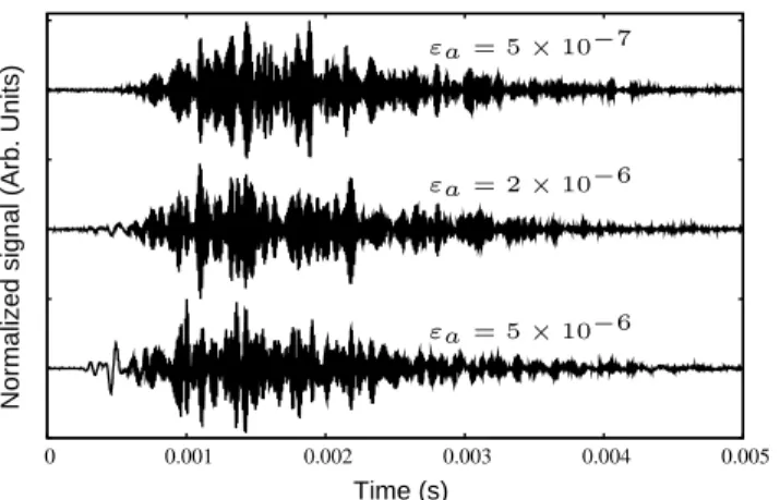 FIG. 2: Experimental temporal signals that are typically re- re-ceived for different excitation amplitudes