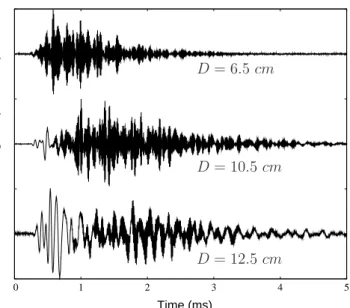 FIG. 3: Experimental spectra corresponding to temporal sig- sig-nals of Fig. 2. The spectrum of the emitted signal with a 22%